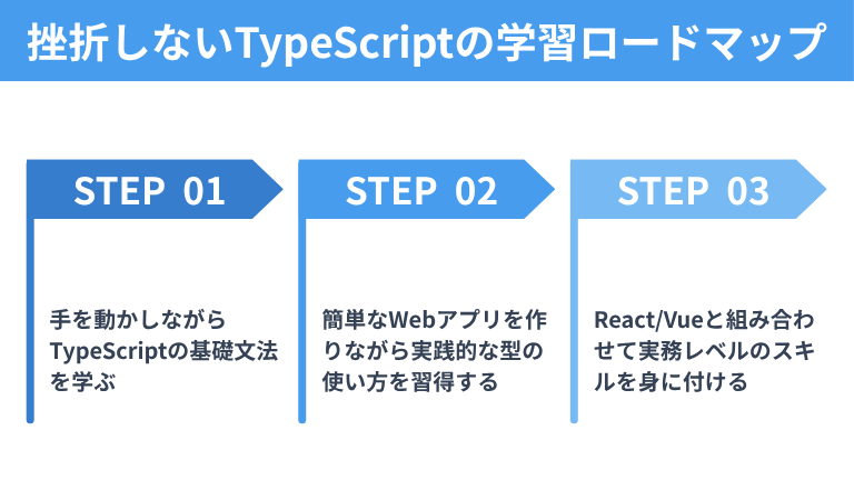挫折しないTypeScriptの学習ロードマップ
