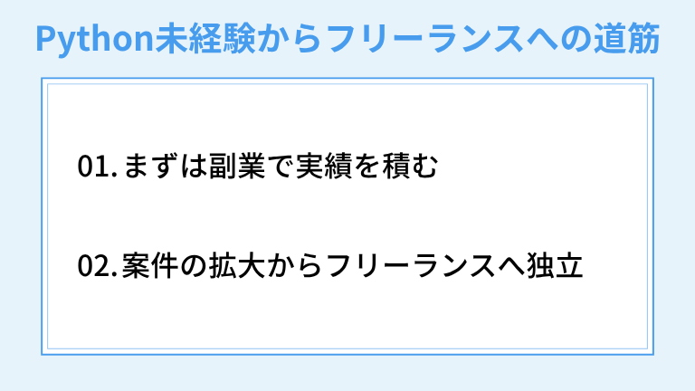 Python未経験からフリーランスへの道筋
