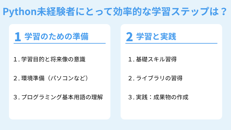 Python未経験者にとって効率的な学習ステップは？
