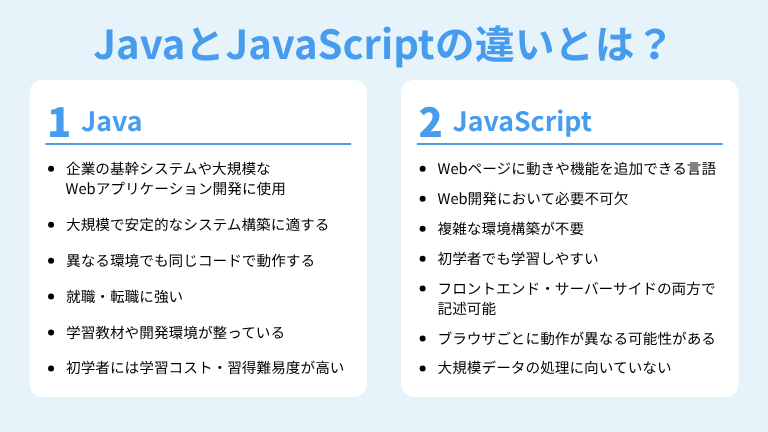 JavaとJavaScriptはそもそもどんな言語？