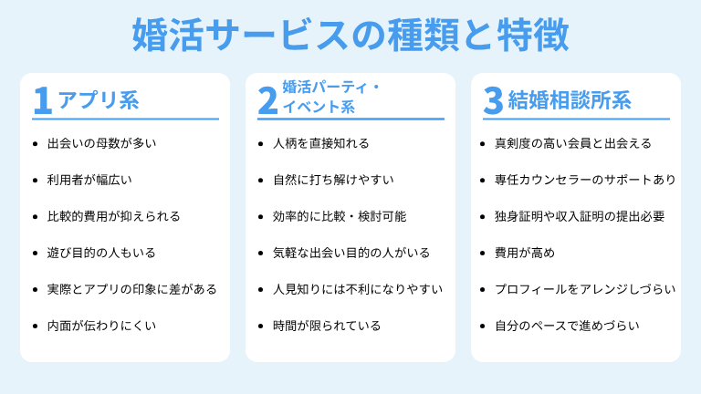 婚活サービスの種類と特徴を知って最適な選択をしよう