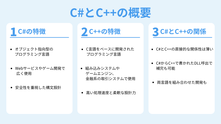 C#とC++の概要