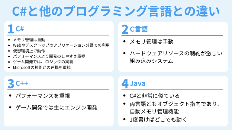C#と他のプログラミング言語との違い