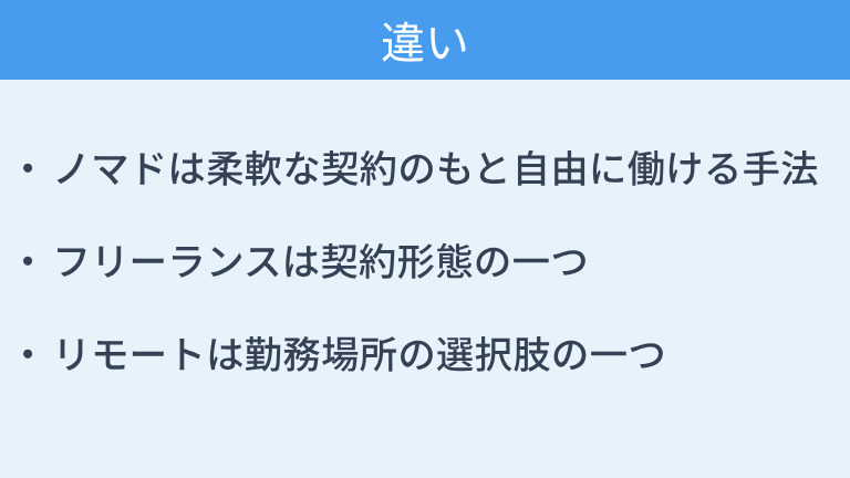 ノマドワーカーとフリーランス、リモートの違い
