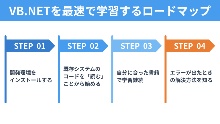VB.NETを最速で学習するロードマップ