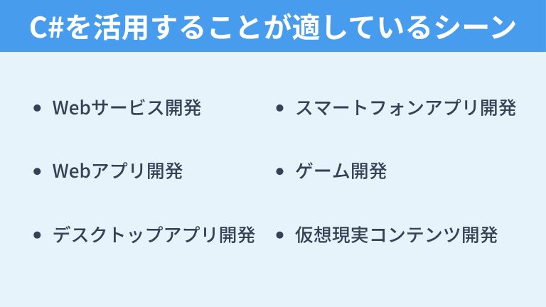 C#を活用することが適しているシーン