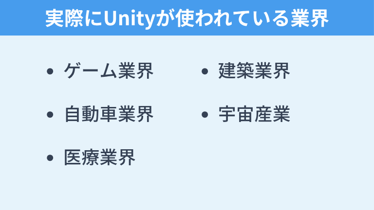 実際にUnityが使われている業界