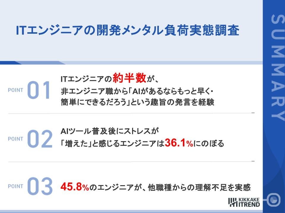 ITエンジニアの開発メンタル負荷実態調査