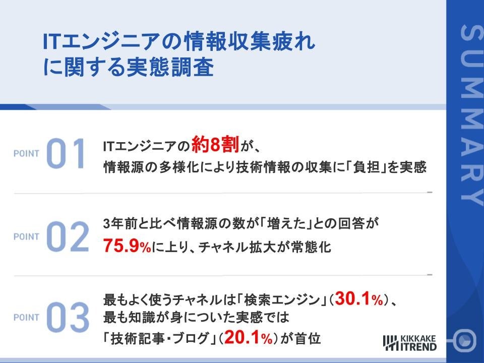 ITエンジニアの情報収集疲れに関する実態調査