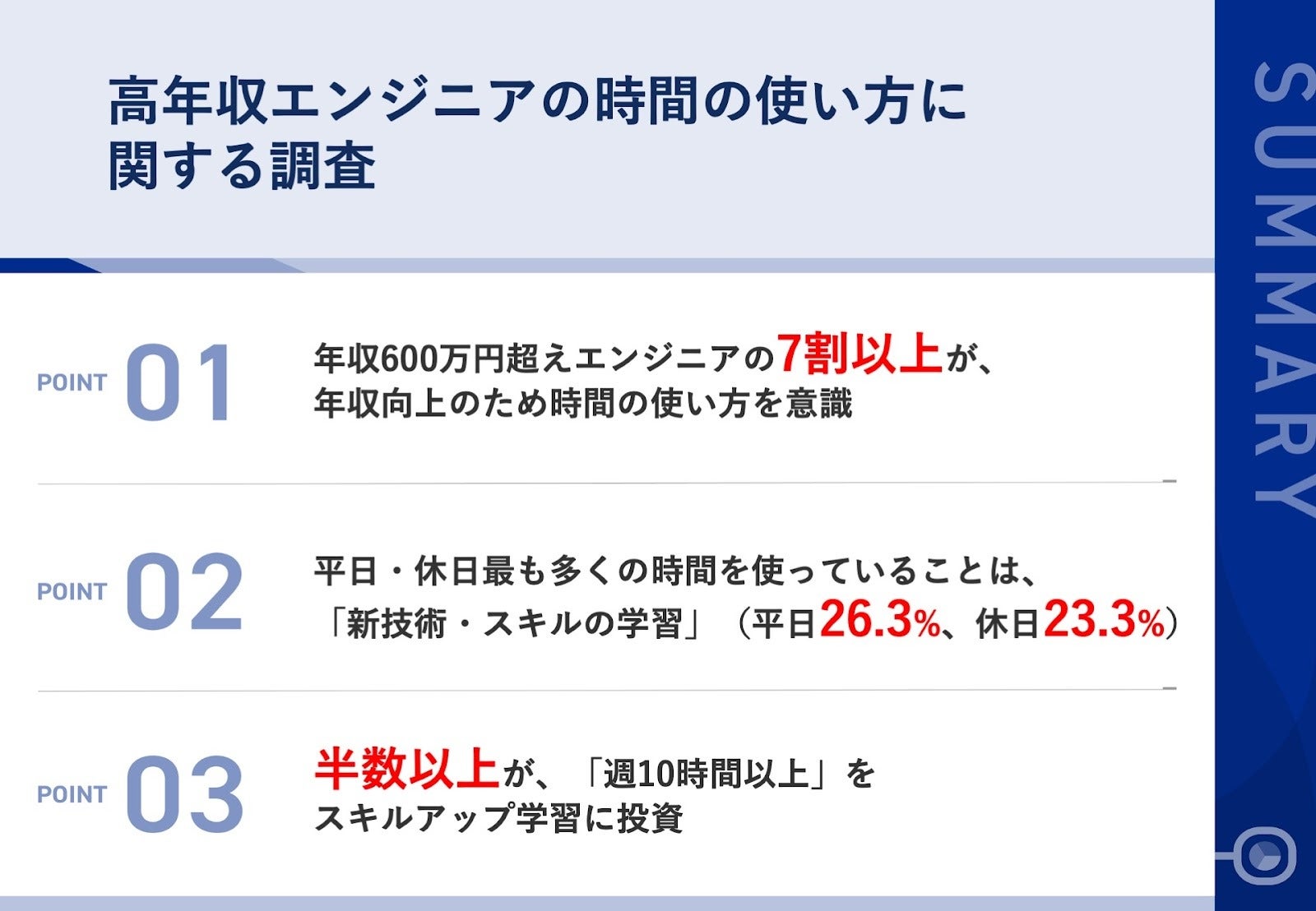 高年収エンジニアの時間の使い方に関する調査
