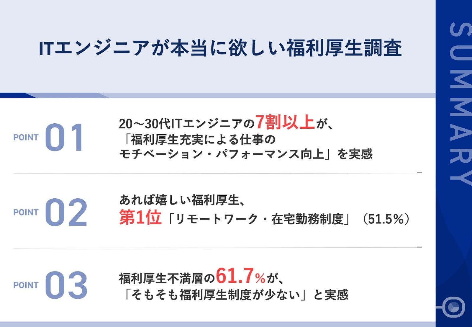 ITエンジニアが本当に欲しい福利厚生調査