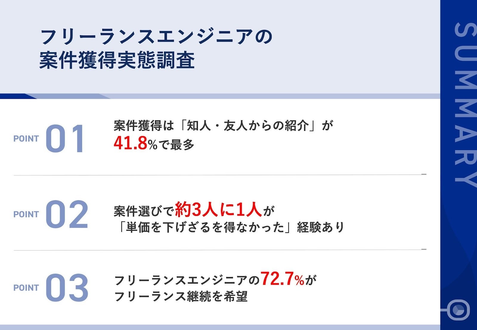フリーランス園児のあの案件獲得実態調査