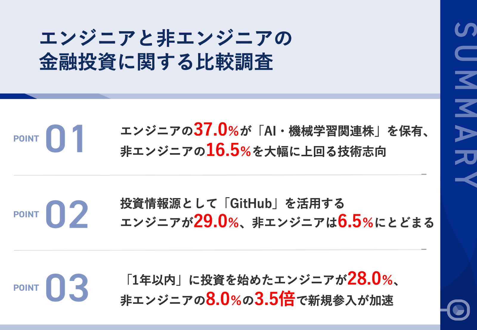 エンジニアと非エンジニアの金融投資に関する比較調査