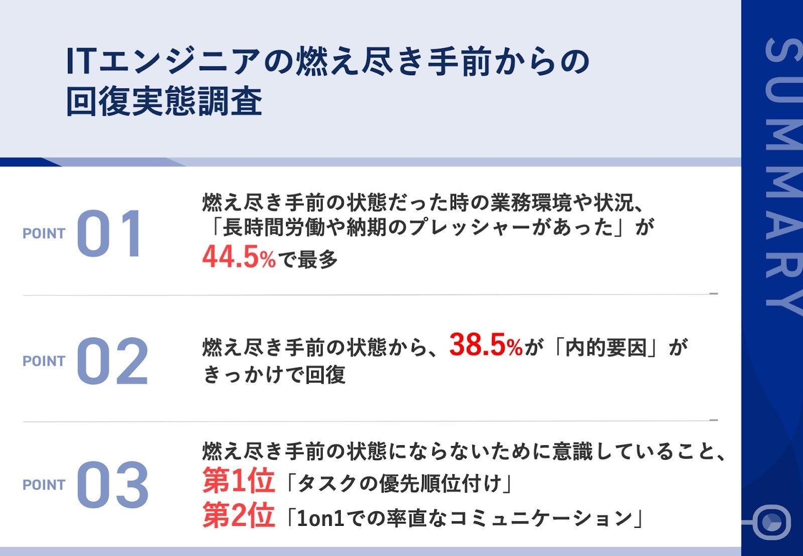 ITエンジニアの燃え尽き手前からの回復実態調査
