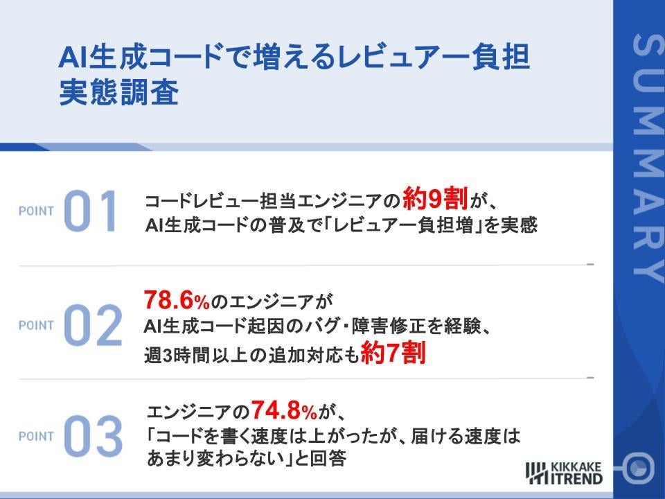AI生成コードで増えるレビュアー負担実態調査