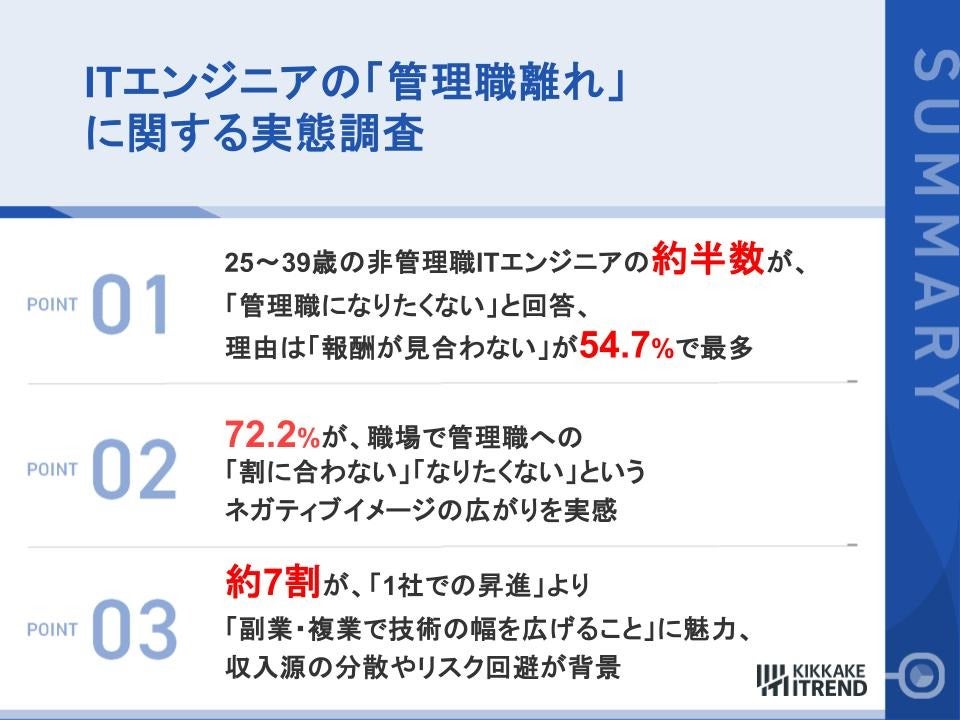 ITエンジニアの管理職離れに関する実態調査